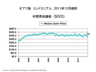 Condo M.sales price-s.jpg